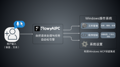钢网荣获中国日照举办财产互联网大会颁布2025年 